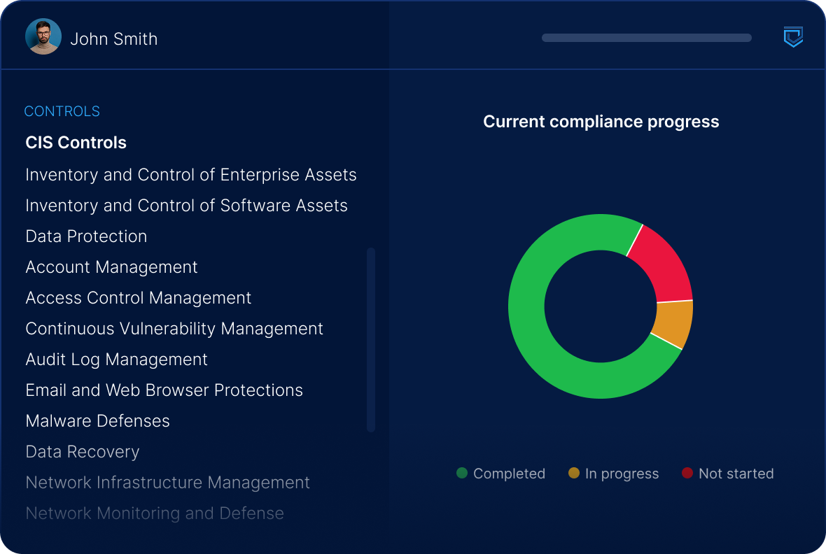 Graphical overview